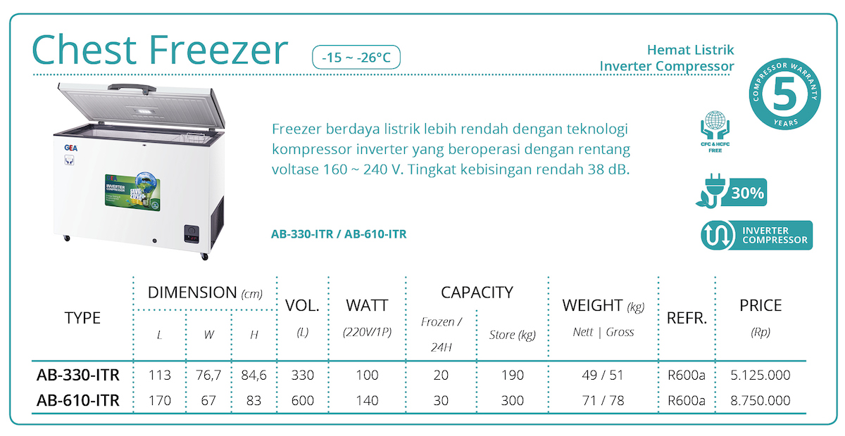 GEA Chest Freezer Low Temprature AB-610-ITR